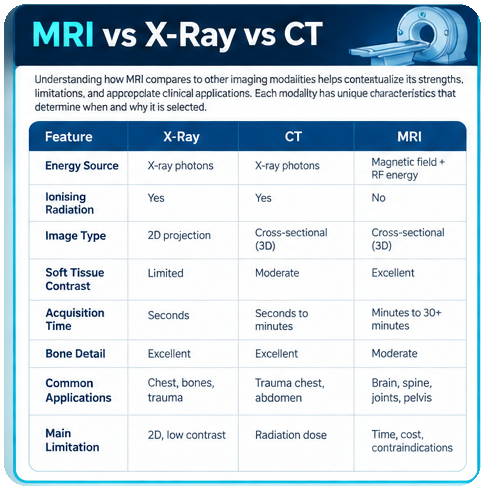 MRI vs X-Ray vs CT sample page